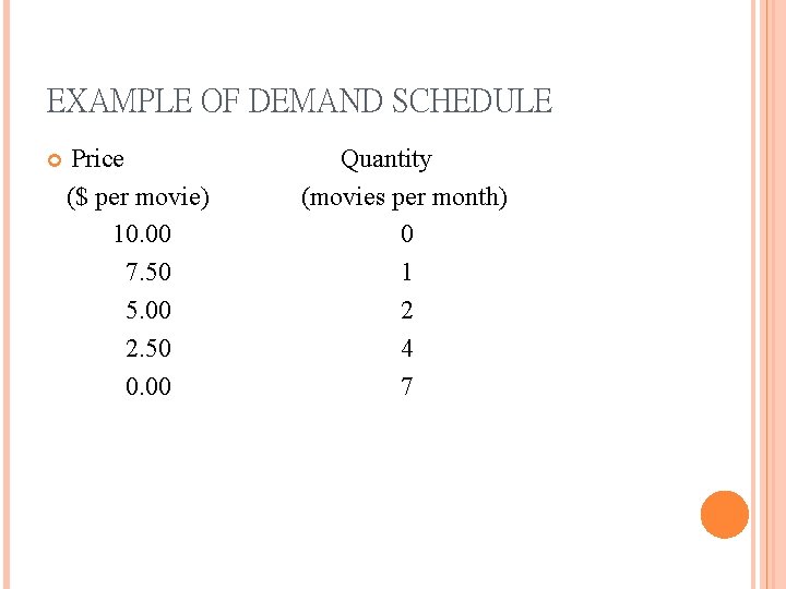 EXAMPLE OF DEMAND SCHEDULE Price ($ per movie) 10. 00 7. 50 5. 00