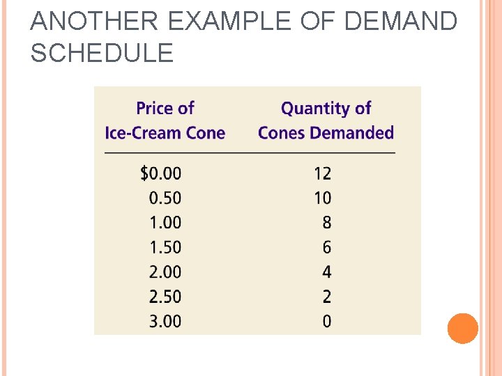 ANOTHER EXAMPLE OF DEMAND SCHEDULE 