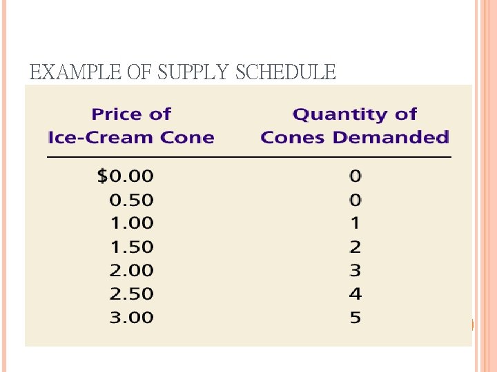 EXAMPLE OF SUPPLY SCHEDULE 