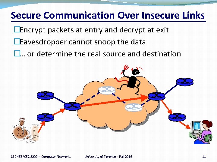 Secure Communication Over Insecure Links �Encrypt packets at entry and decrypt at exit �Eavesdropper