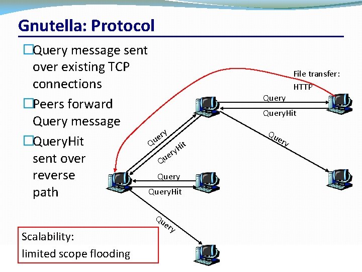 Gnutella: Protocol �Query message sent over existing TCP connections �Peers forward Query message ry