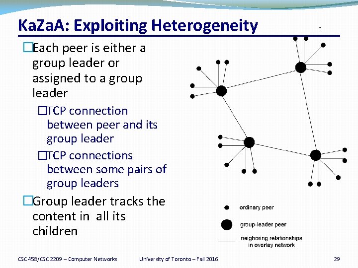 Ka. Za. A: Exploiting Heterogeneity �Each peer is either a group leader or assigned