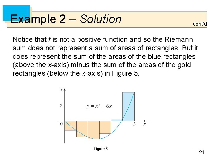 Example 2 – Solution cont’d Notice that f is not a positive function and