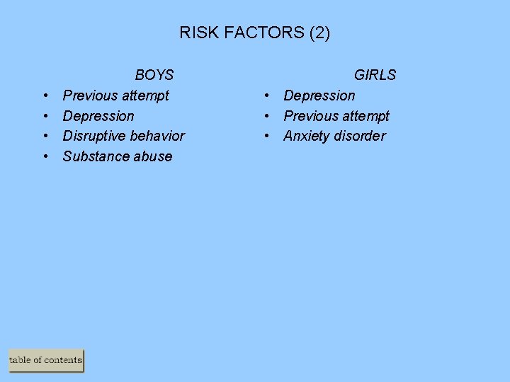 RISK FACTORS (2) • • BOYS Previous attempt Depression Disruptive behavior Substance abuse GIRLS