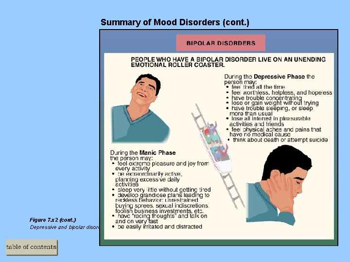 Summary of Mood Disorders (cont. ) Figure 7. x 2 (cont. ) Depressive and