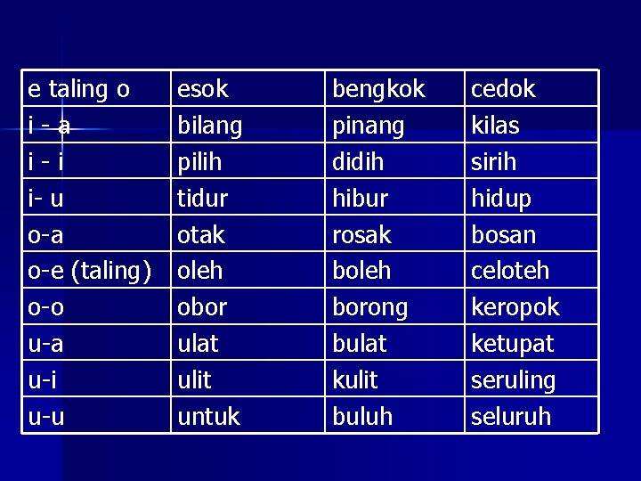 e taling o i-a i-i i- u o-a o-e (taling) o-o u-a u-i u-u