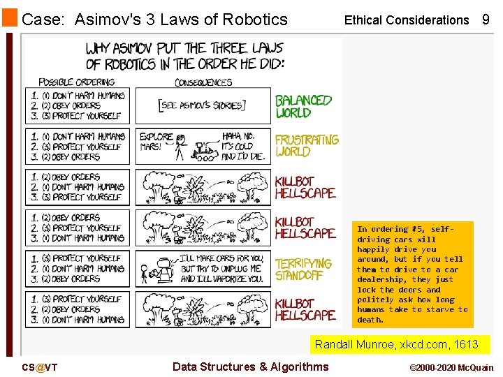 Case: Asimov's 3 Laws of Robotics Ethical Considerations 9 In ordering #5, selfdriving cars