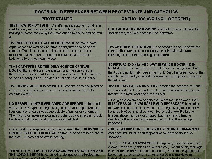 DOCTRINAL DIFFERENCES BETWEEN PROTESTANTS AND CATHOLICS PROTESTANTS CATHOLICS (COUNCIL OF TRENT) JUSTIFICATION BY FAITH: DOCTRINAL DIFFERENCES BETWEEN PROTESTANTS AND CATHOLICS PROTESTANTS CATHOLICS (COUNCIL OF TRENT) JUSTIFICATION BY FAITH:
