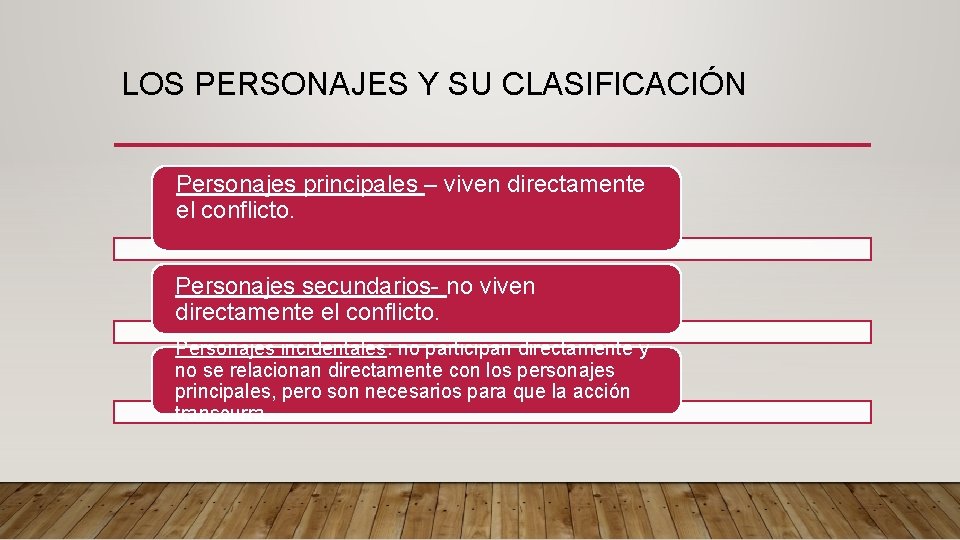 LOS PERSONAJES Y SU CLASIFICACIÓN Personajes principales – viven directamente el conflicto. Personajes secundarios-