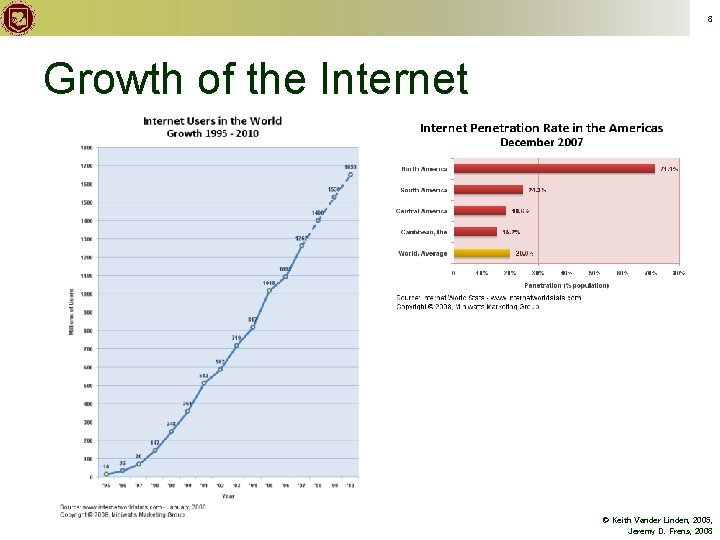 8 Growth of the Internet © Keith Vander Linden, 2005, Jeremy D. Frens, 2008