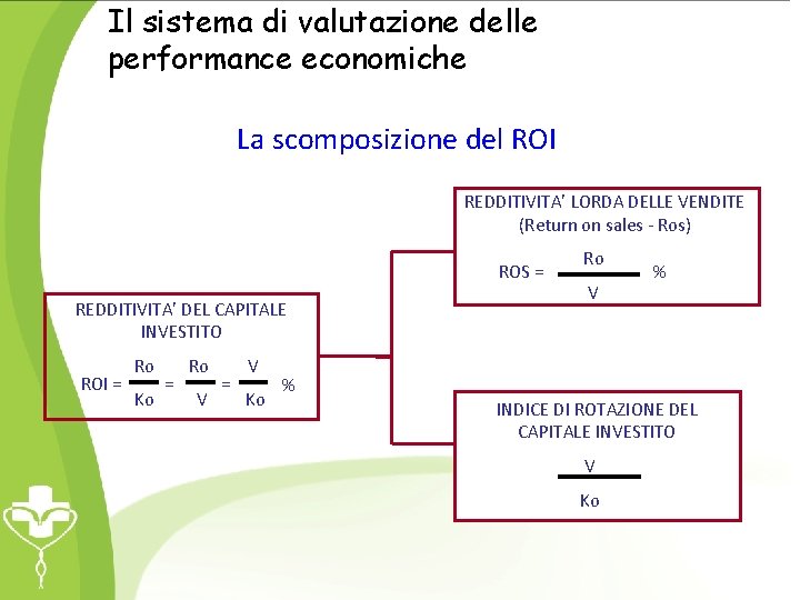 Il sistema di valutazione delle performance economiche La scomposizione del ROI REDDITIVITA’ LORDA DELLE