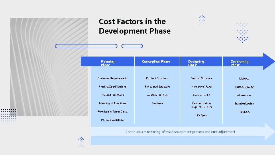 Cost Factors in the Development Phase Planning Phase Conception Phase Designing Phase Developing Phase