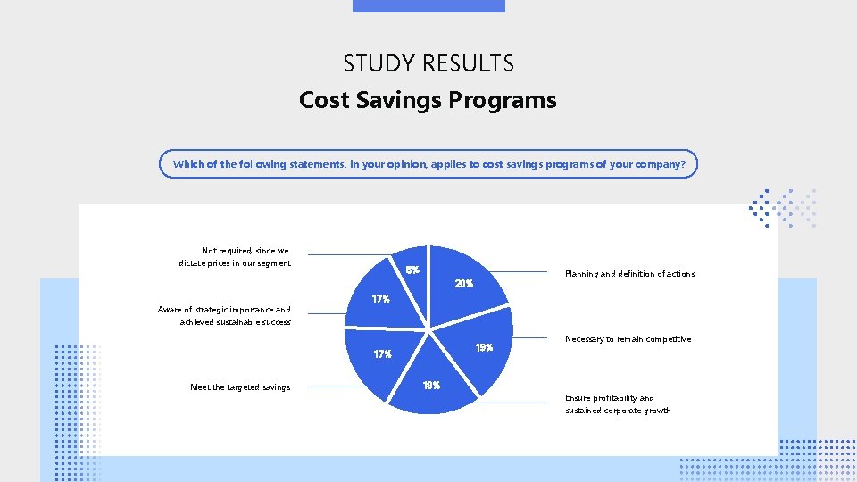 STUDY RESULTS Cost Savings Programs Which of the following statements, in your opinion, applies
