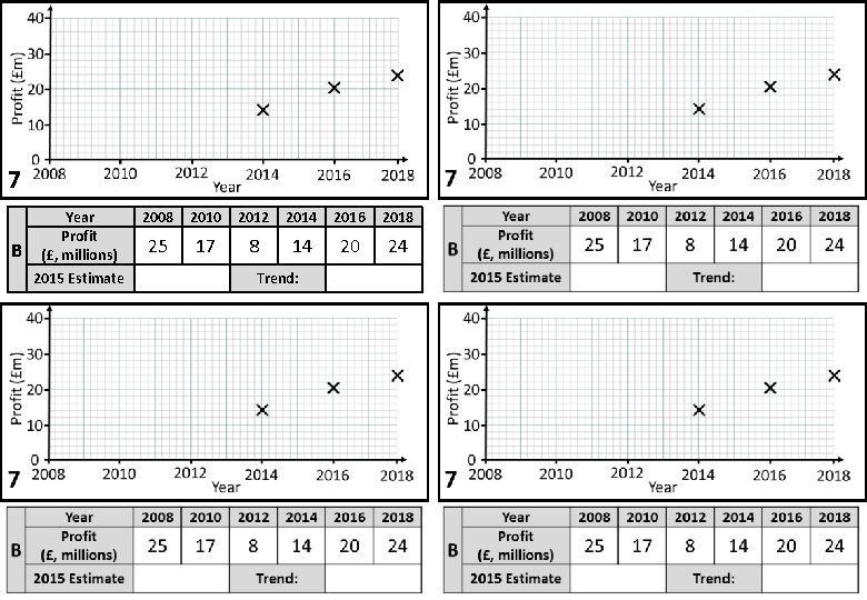 7 B Year Profit (£, millions) 2015 Estimate 2008 2010 2012 2014 2016 2018