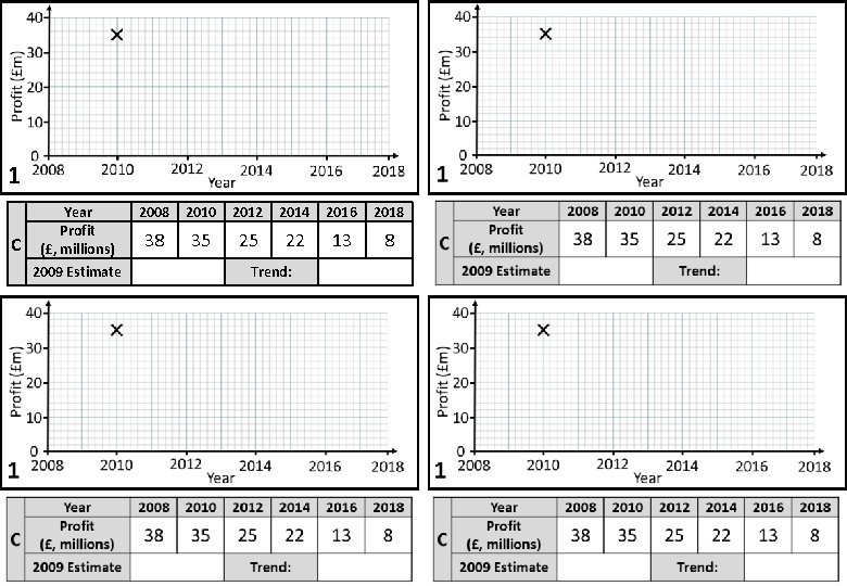 1 C Year Profit (£, millions) 2009 Estimate 2008 2010 2012 2014 2016 2018