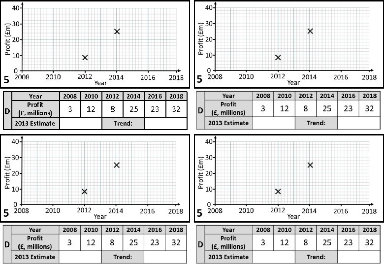 5 D Year Profit (£, millions) 2013 Estimate 2008 2010 2012 2014 2016 2018