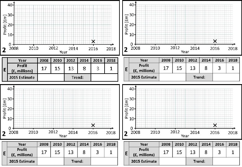 2 E Year Profit (£, millions) 2015 Estimate 2008 2010 2012 2014 2016 2018