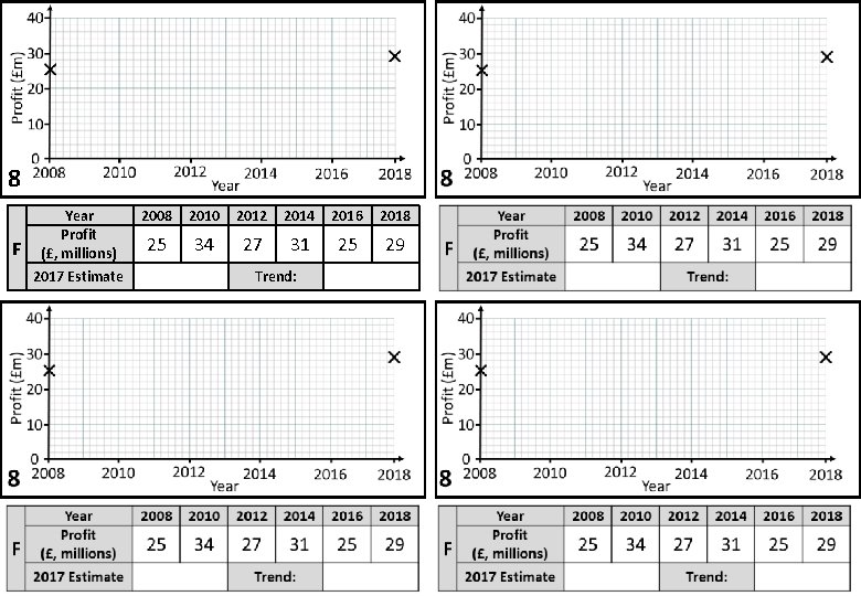 8 F Year Profit (£, millions) 2017 Estimate 2008 2010 2012 2014 2016 2018