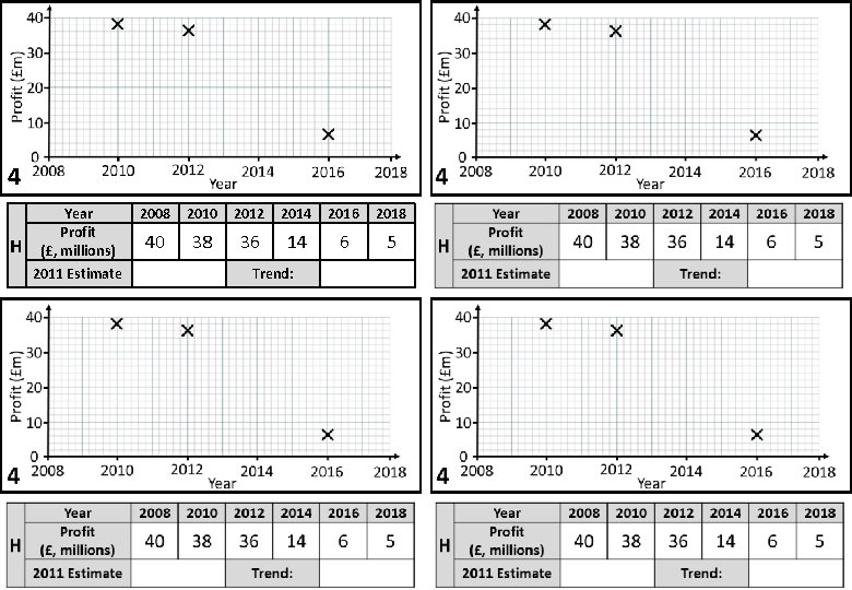 4 H Year Profit (£, millions) 2011 Estimate 2008 2010 2012 2014 2016 2018