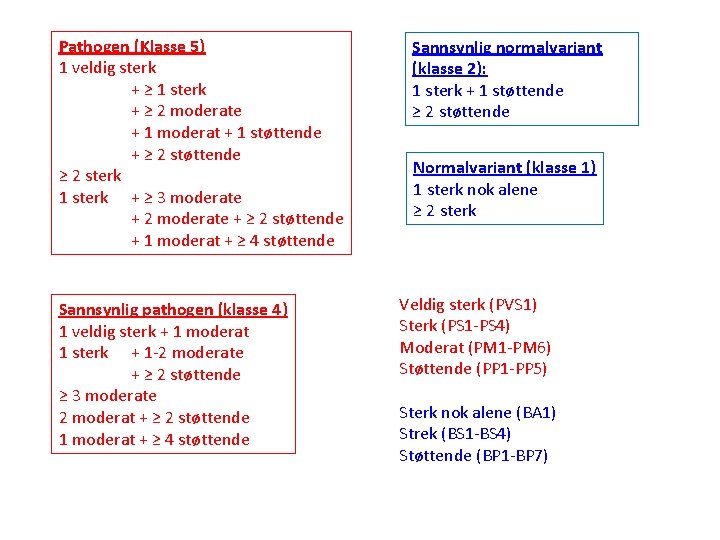 Pathogen (Klasse 5) 1 veldig sterk + ≥ 1 sterk + ≥ 2 moderate