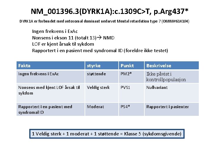 NM_001396. 3(DYRK 1 A): c. 1309 C>T, p. Arg 437* DYRK 1 A er