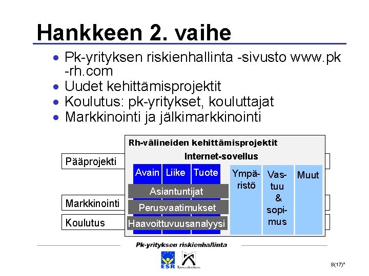 Hankkeen 2. vaihe Pk-yrityksen riskienhallinta -sivusto www. pk -rh. com Uudet kehittämisprojektit Koulutus: pk-yritykset,