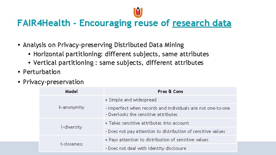 FAIR 4 Health - Encouraging reuse of research data • Analysis on Privacy-preserving Distributed FAIR 4 Health - Encouraging reuse of research data • Analysis on Privacy-preserving Distributed