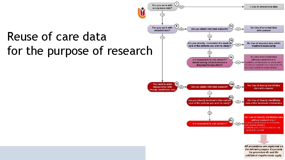 Reuse of care data for the purpose of research Reuse of care data for the purpose of research