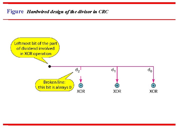 Figure Hardwired design of the divisor in CRC 