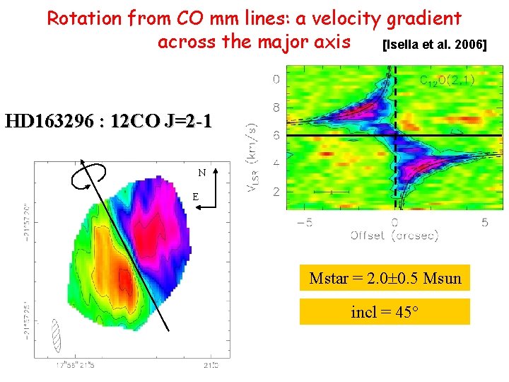 Rotation from CO mm lines: a velocity gradient across the major axis [Isella et