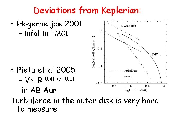 Deviations from Keplerian: • Hogerheijde 2001 – infall in TMC 1 • Pietu et