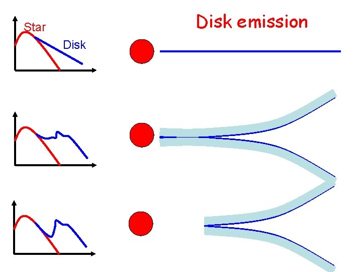 Disk emission Star Disk 