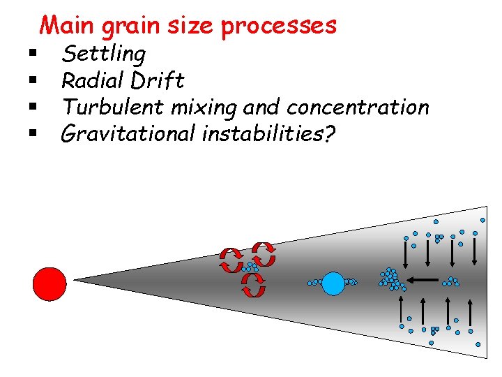 § § Main grain size processes Settling Radial Drift Turbulent mixing and concentration Gravitational