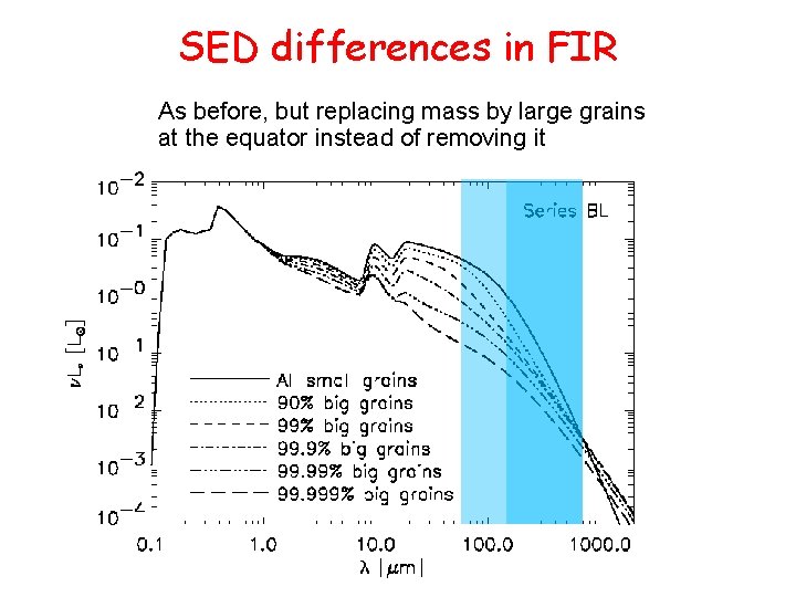 SED differences in FIR As before, but replacing mass by large grains at the