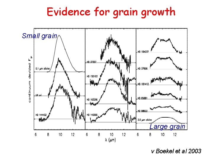 Evidence for grain growth Small grain Large grain v Boekel et al 2003 