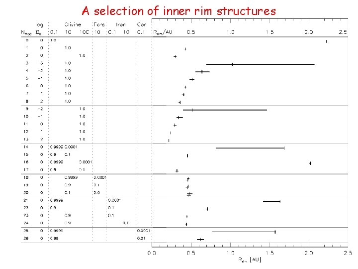 A selection of inner rim structures 