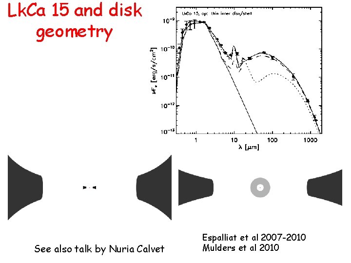 Lk. Ca 15 and disk geometry See also talk by Nuria Calvet Espalliat et