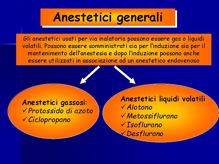 Anestetici generali Gli anestetici usati per via inalatoria possono essere gas o liquidi volatili.