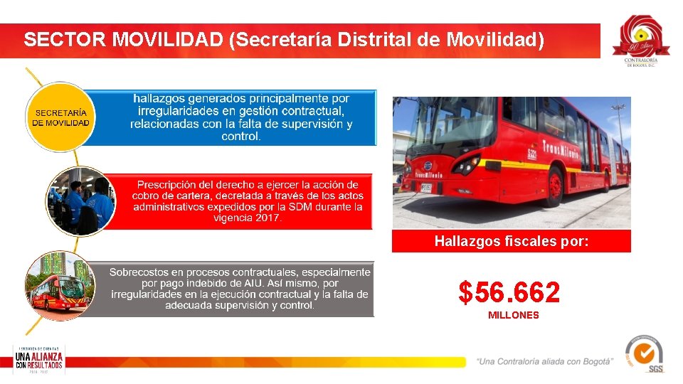 SECTOR MOVILIDAD (Secretaría Distrital de Movilidad) Hallazgos fiscales por: $56. 662 MILLONES 