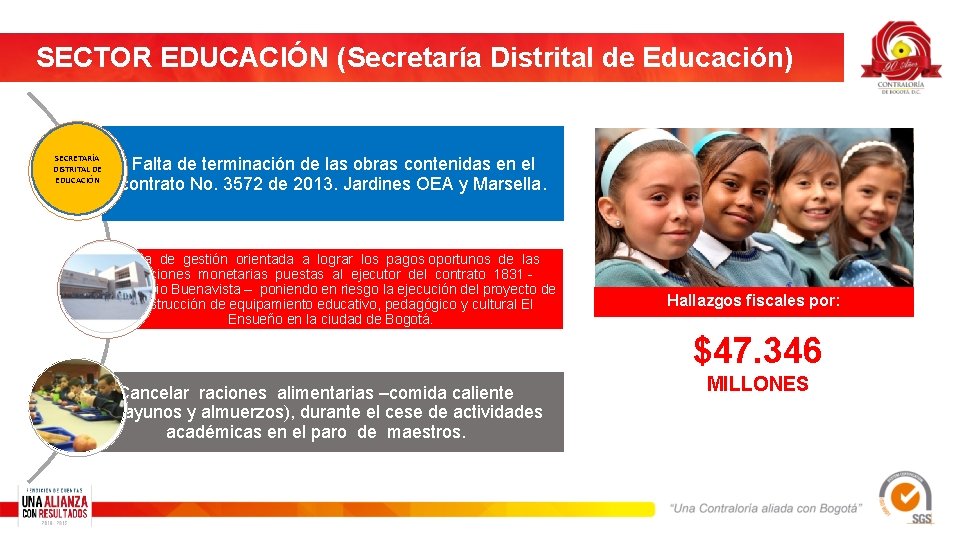 SECTOR EDUCACIÓN (Secretaría Distrital de Educación) SECRETARÍA DISTRITAL DE EDUCACIÓN Falta de terminación de