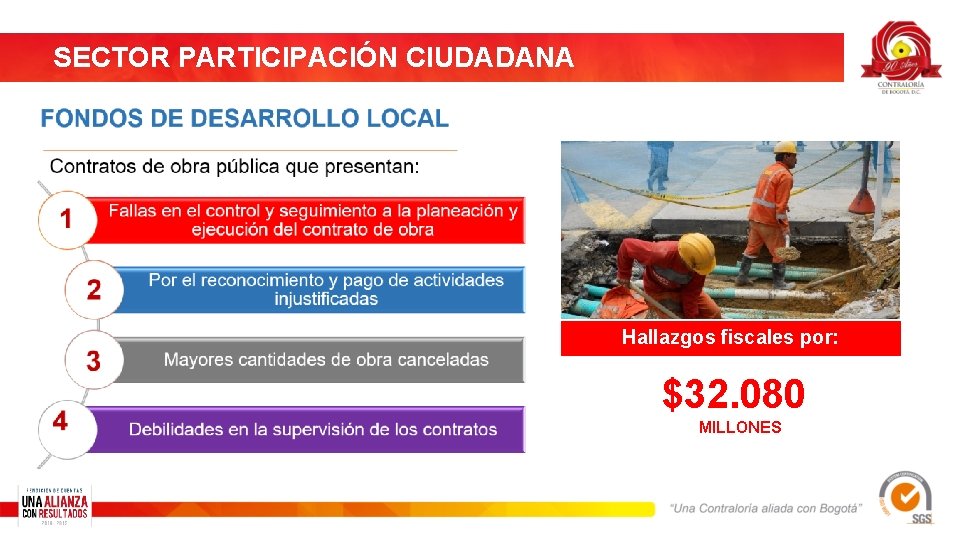 SECTOR PARTICIPACIÓN CIUDADANA FONDOS DE DESARROLLO LOCAL Hallazgos fiscales por: $32. 080 MILLONES 