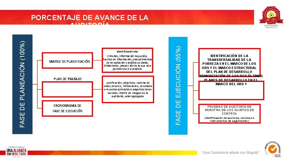 Identificación de: MATRIZ DE PLANIFICACIÓN PLAN DE TRABAJO CRONOGRAMA DE FASE DE EJECUCIÓN Criterios,