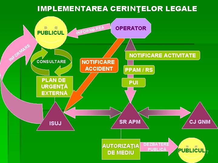 IMPLEMENTAREA CERINŢELOR LEGALE PUBLICUL IN RM O F A IN ARE M R O