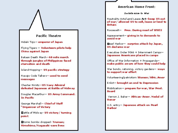 American Home Front: Isolationism to War Neutrality Acts/Lend Lease Act—keep US out of war/