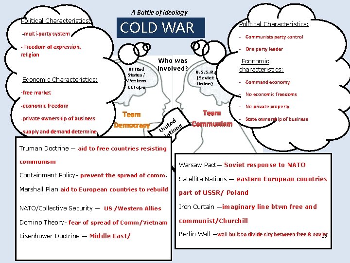 A Battle of Ideology Political Characteristics: -multi-party system COLD WAR - Freedom of expression,