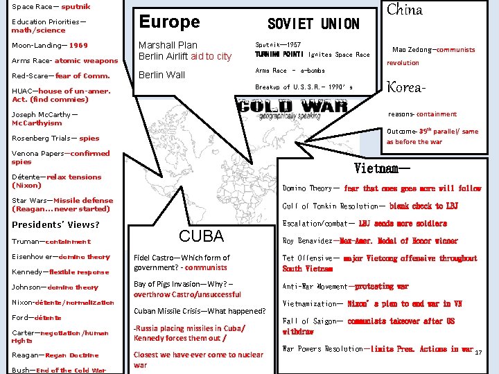 Space Race— sputnik Education Priorities— math/science Moon-Landing— 1969 Arms Race- atomic weapons Europe Marshall