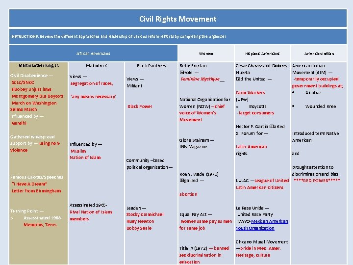 Civil Rights Movement INSTRUCTIONS: Review the different approaches and leadership of various reform efforts