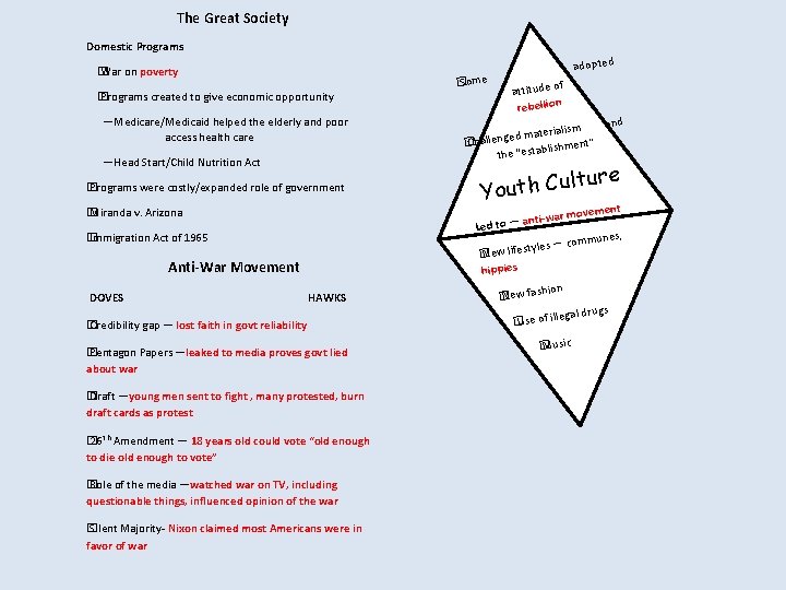 The Great Society Domestic Programs � War on poverty � Programs created to give