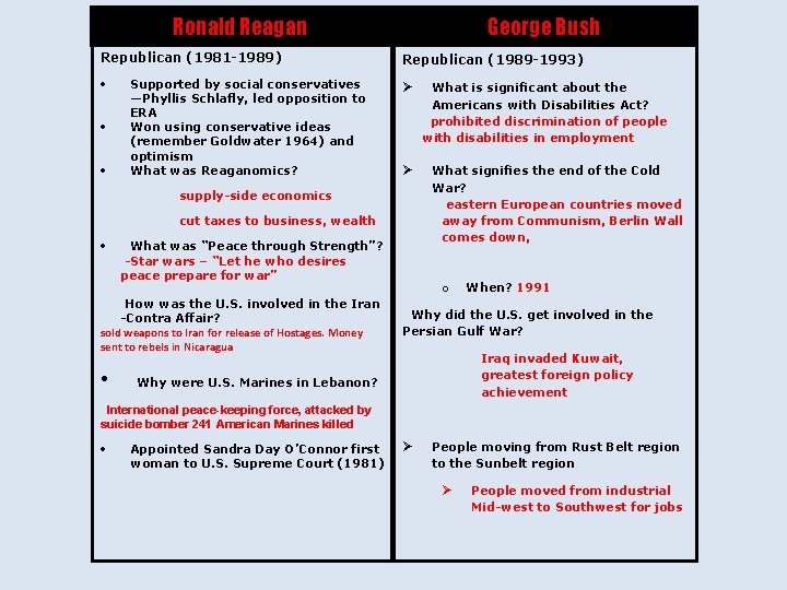 Ronald Reagan Republican (1981 -1989) George Bush Republican (1989 -1993) Supported by social conservatives