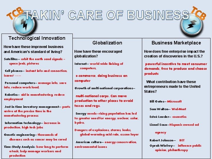 TC B TC TAKIN’ CARE OF BUSINESS B Technological Innovation How have these improved